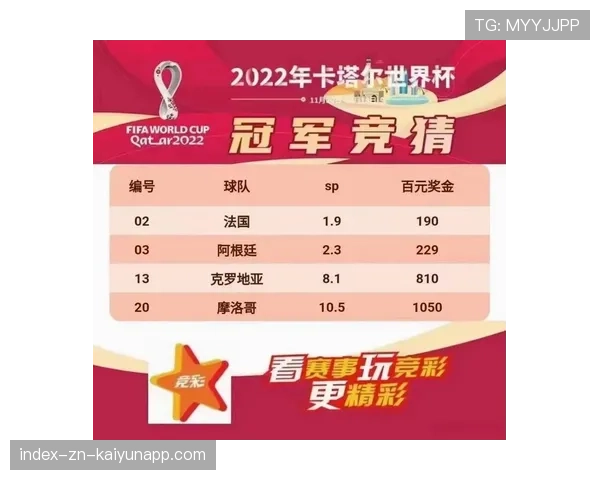 冠军热门首日0胜2负，竞猜区全崩了